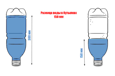 Что такое разность потенциалов?