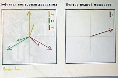 Мониторинг электроснабжения