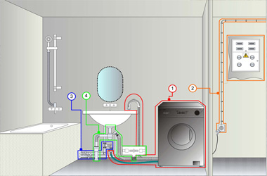 Специфика подключения и заземления стиральных машин