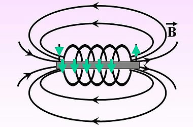 Поток направления магнитной индукции