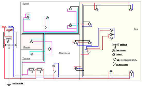 Простейшая схема разводки проводов с установочными элементами по помещениям квартиры