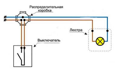 Схема подключения источника освещения к одноклавишному выключателю
